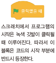 (주)교학사 정보 118쪽 수정내용 이미지