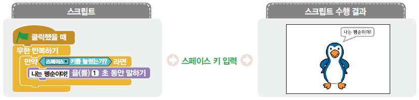 (주)교학사 정보 118쪽 현행내용 이미지