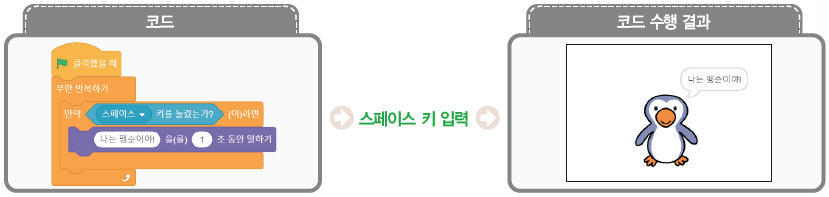 (주)교학사 정보 118쪽 수정내용 이미지