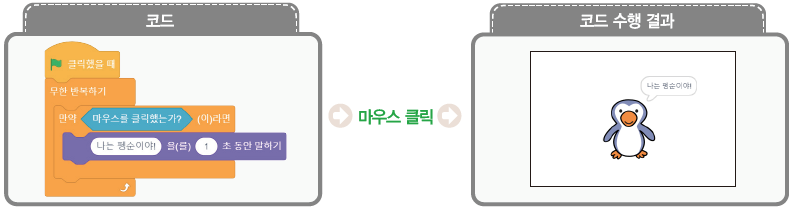 (주)교학사 정보 119쪽 수정내용 이미지