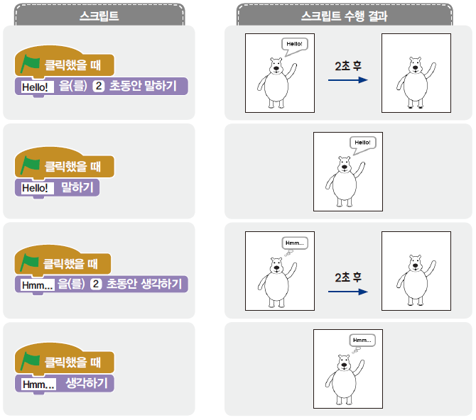 (주)교학사 정보 120쪽 현행내용 이미지