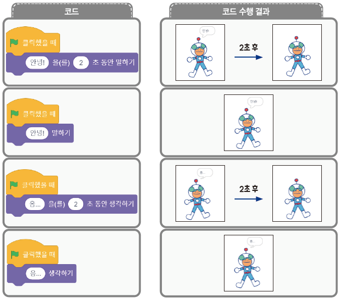 (주)교학사 정보 120쪽 수정내용 이미지