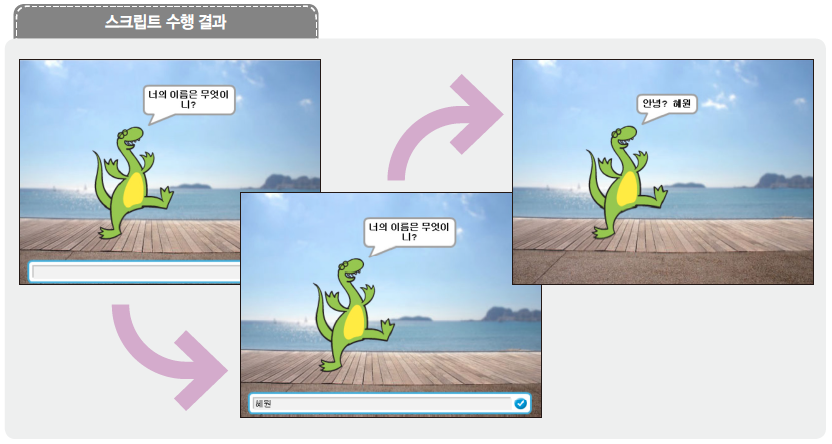 (주)교학사 정보 121쪽 현행내용 이미지