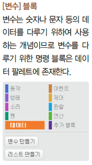(주)교학사 정보 123쪽 현행내용 이미지