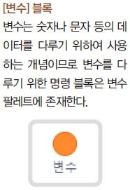 (주)교학사 정보 123쪽 수정내용 이미지