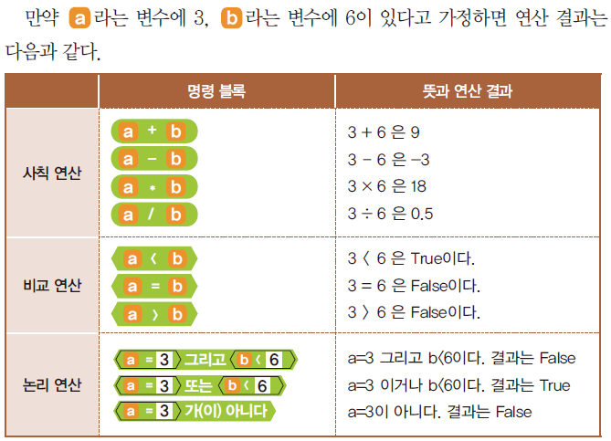 (주)교학사 정보 124쪽 현행내용 이미지