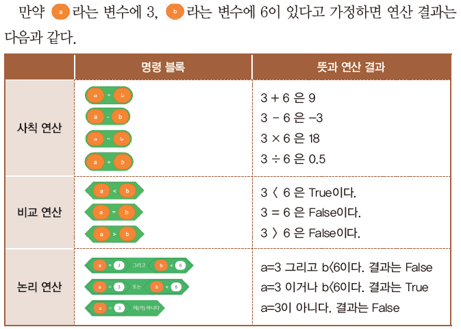 (주)교학사 정보 124쪽 수정내용 이미지