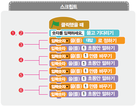 (주)교학사 정보 125쪽 현행내용 이미지