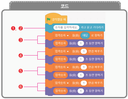 (주)교학사 정보 125쪽 수정내용 이미지