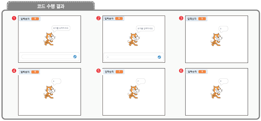(주)교학사 정보 125쪽 수정내용 이미지