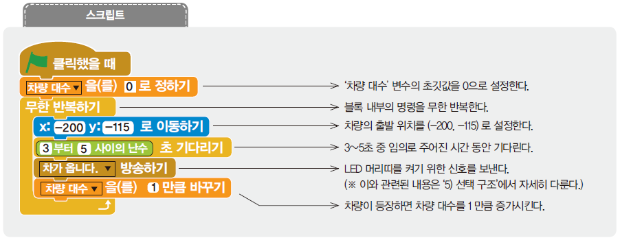 (주)교학사 정보 125쪽 현행내용 이미지