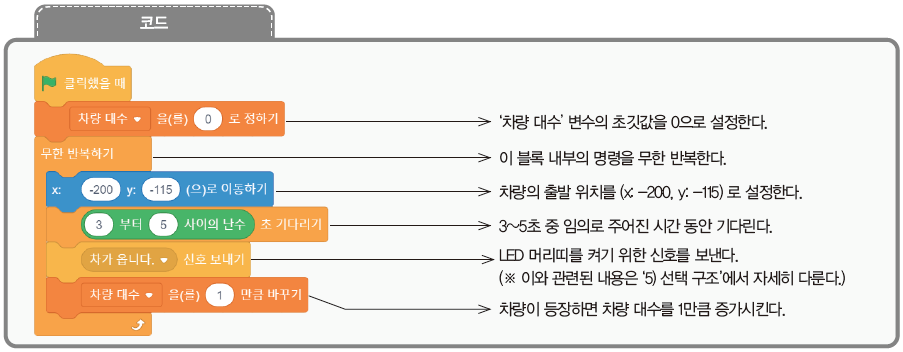 (주)교학사 정보 125쪽 수정내용 이미지