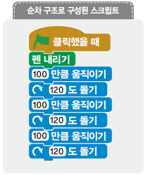 (주)교학사 정보 128쪽 현행내용 이미지