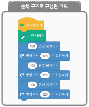 (주)교학사 정보 128쪽 수정내용 이미지