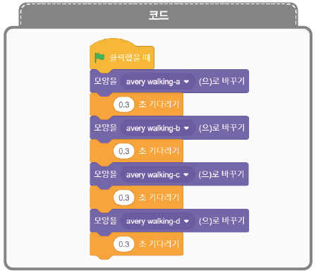 (주)교학사 정보 129쪽 수정내용 이미지
