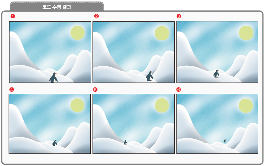 (주)교학사 정보 130쪽 수정내용 이미지