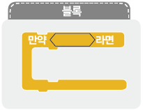 (주)교학사 정보 132쪽 현행내용 이미지