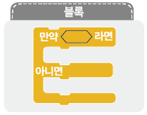 (주)교학사 정보 132쪽 현행내용 이미지