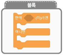 (주)교학사 정보 132쪽 수정내용 이미지