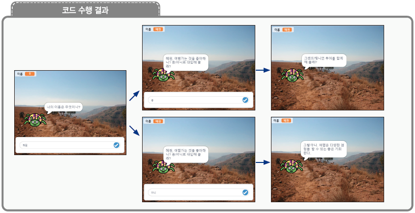 (주)교학사 정보 135쪽 수정내용 이미지