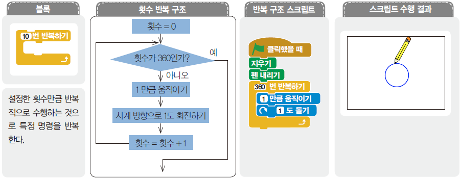 (주)교학사 정보 137쪽 현행내용 이미지
