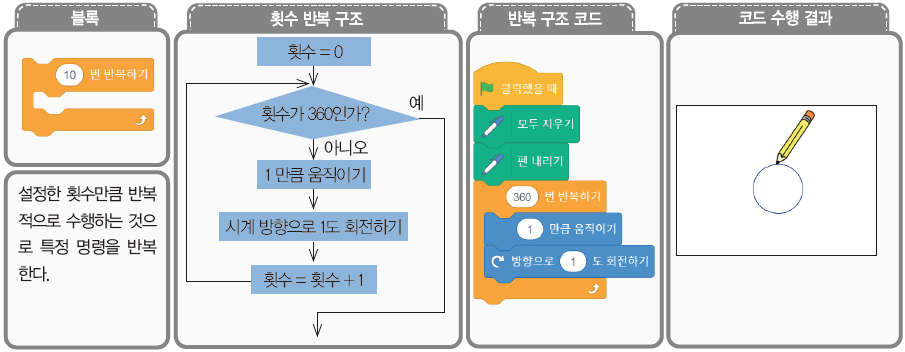 (주)교학사 정보 137쪽 수정내용 이미지
