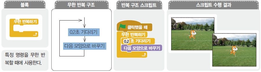 (주)교학사 정보 137쪽 현행내용 이미지