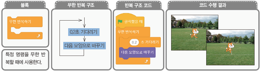 (주)교학사 정보 137쪽 수정내용 이미지