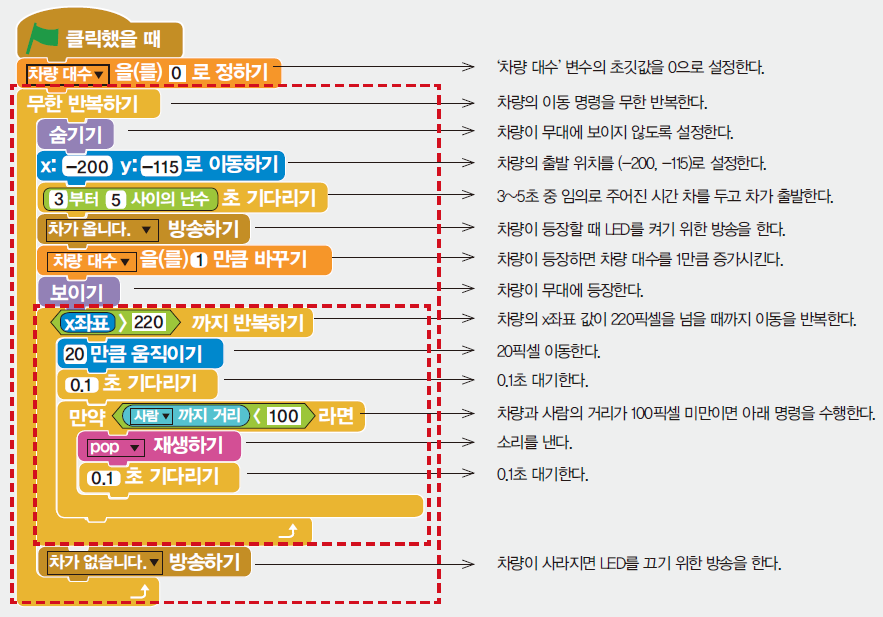 (주)교학사 정보 139쪽 현행내용 이미지