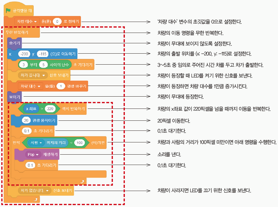 (주)교학사 정보 139쪽 수정내용 이미지