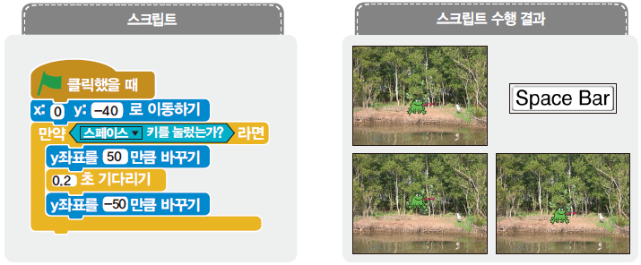 (주)교학사 정보 141쪽 현행내용 이미지