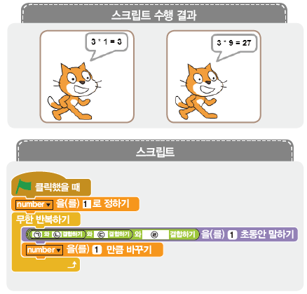 (주)교학사 정보 143쪽 현행내용 이미지