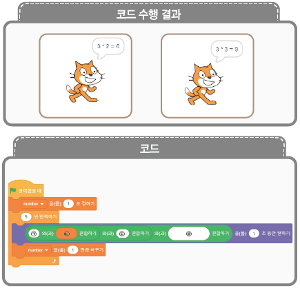 (주)교학사 정보 143쪽 수정내용 이미지