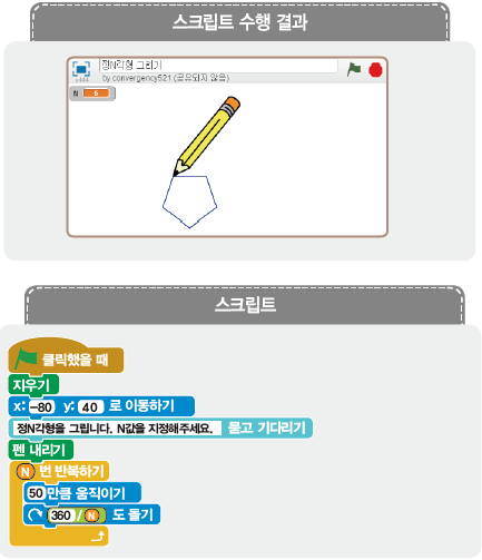 (주)교학사 정보 145쪽 현행내용 이미지
