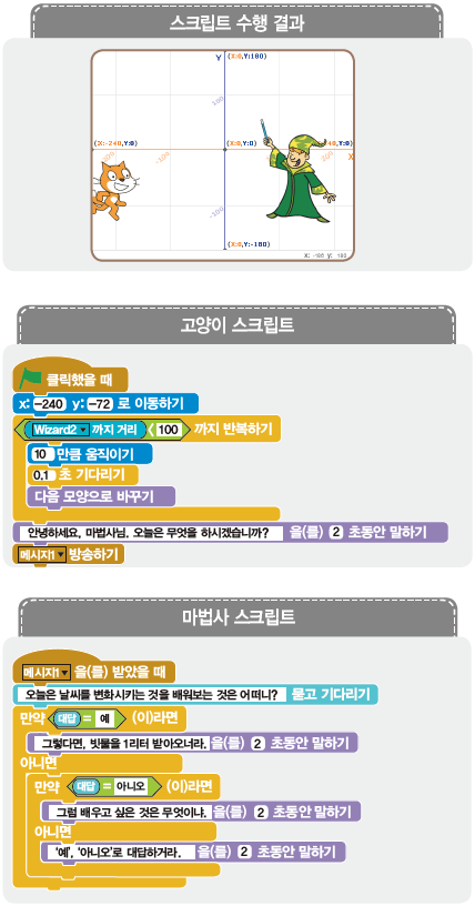 (주)교학사 정보 145쪽 현행내용 이미지
