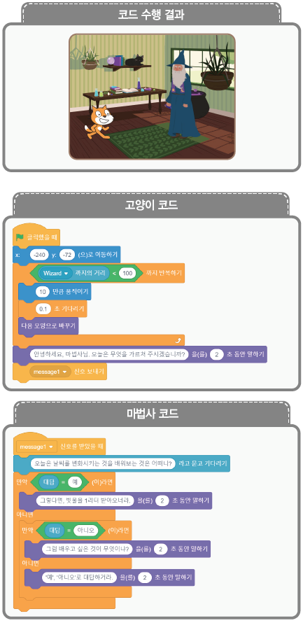 (주)교학사 정보 145쪽 수정내용 이미지