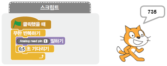 (주)교학사 정보 170쪽 현행내용 이미지