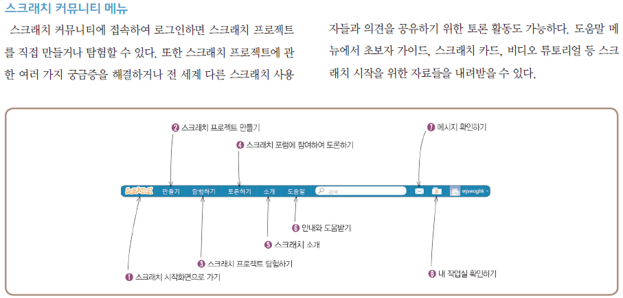 (주)교학사 정보 129쪽 현행내용 이미지