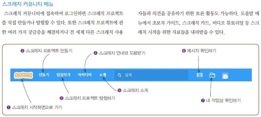 (주)교학사 정보 129쪽 수정내용 이미지