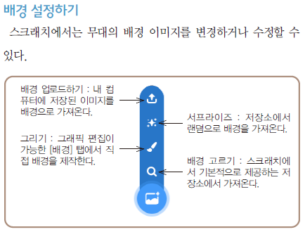 (주)교학사 정보 131쪽 수정내용 이미지