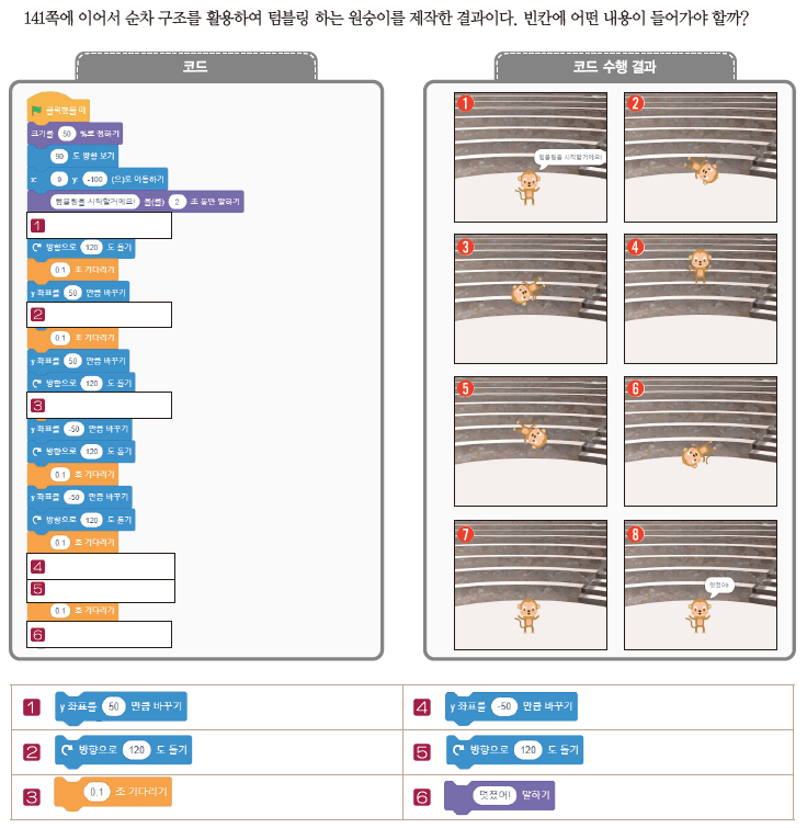 (주)교학사 정보 143쪽 수정내용 이미지