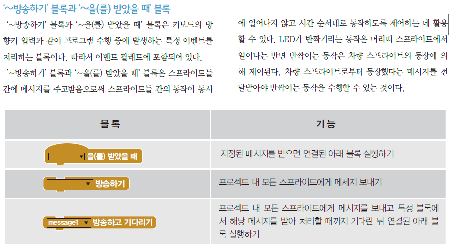 (주)교학사 정보 145쪽 현행내용 이미지