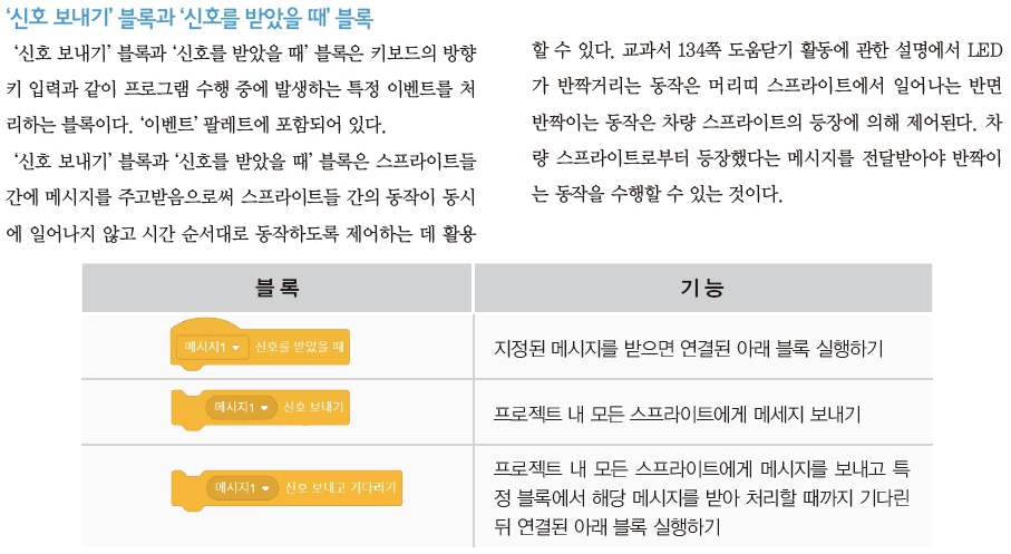 (주)교학사 정보 145쪽 수정내용 이미지