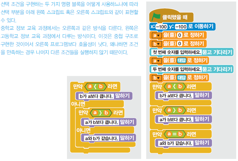 (주)교학사 정보 147쪽 현행내용 이미지
