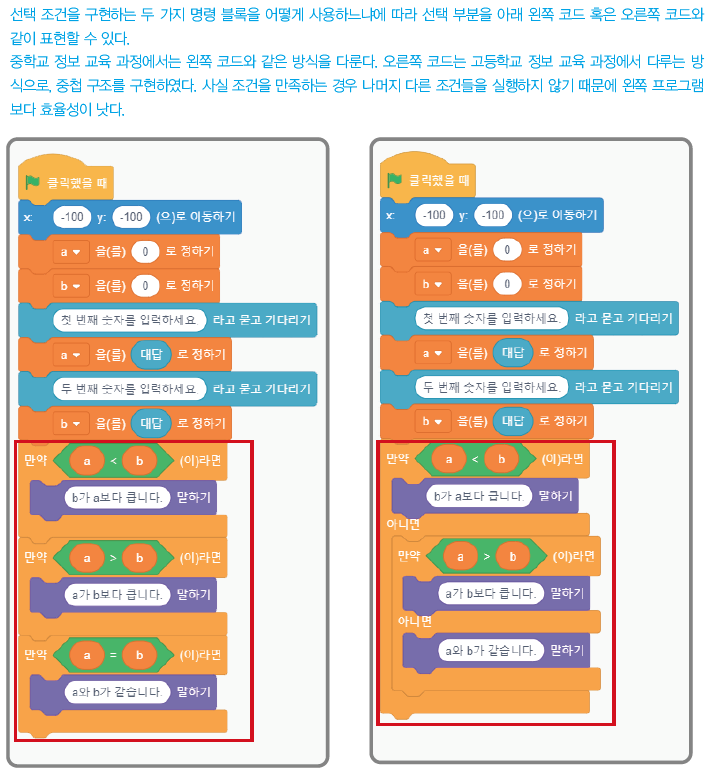 (주)교학사 정보 147쪽 수정내용 이미지