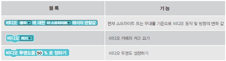 (주)교학사 정보 151쪽 현행내용 이미지