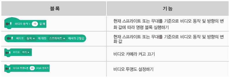 (주)교학사 정보 151쪽 수정내용 이미지