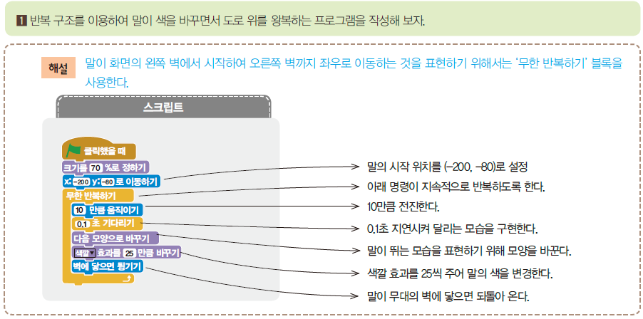 (주)교학사 정보 152쪽 현행내용 이미지