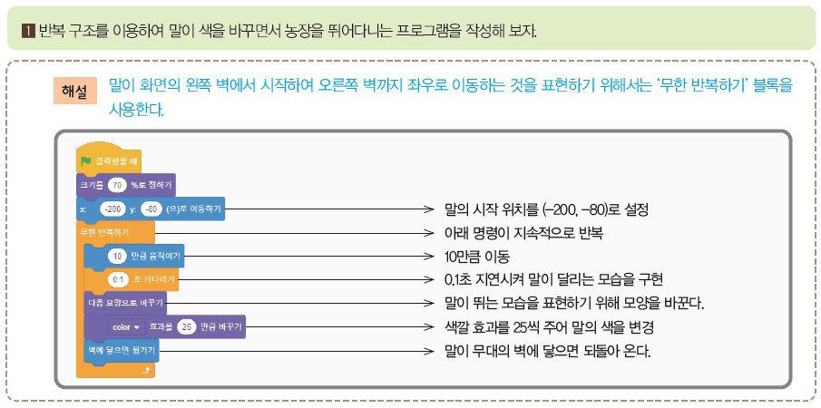 (주)교학사 정보 152쪽 수정내용 이미지