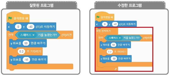 (주)교학사 정보 153쪽 수정내용 이미지